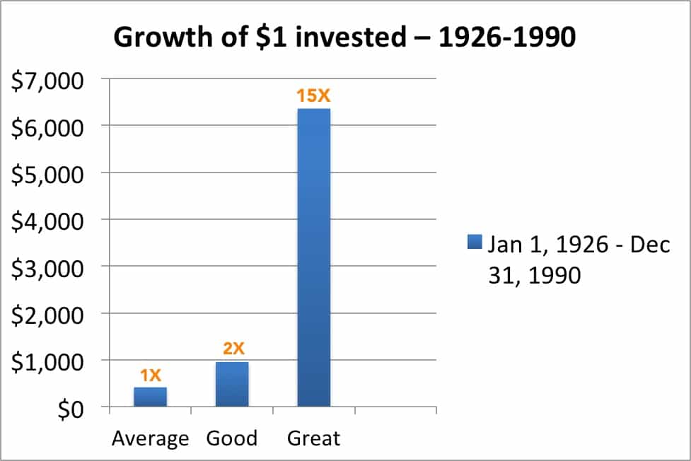 VisionaryCompanyGrowthChart2