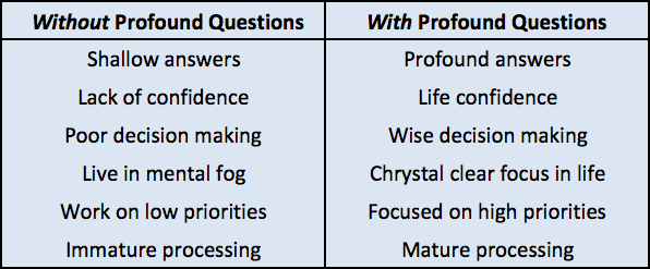 158table-With and Without Profound Questions