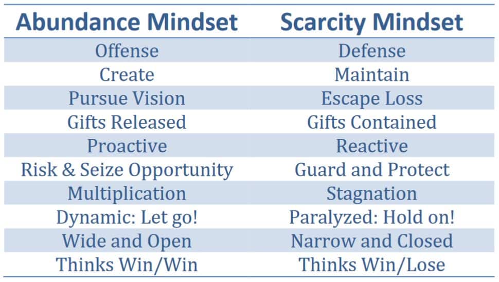 Bobby Albert - The Differences Between Abundance and Scarcity Mindsets