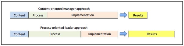 Bobby explains how one leadership principle can help leaders experience exponential effectiveness by employing the two “R” factors!